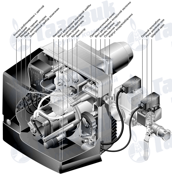Конструкция горелки Weishaupt W 5-40