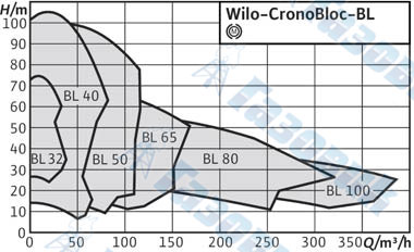 CronoBloc-BL